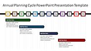 Annual Planning Cycle PowerPoint Presentation Template | PPT Templates