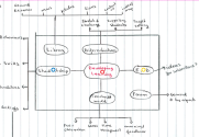 Differentiated instruction by tweetkevjones