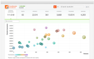 Crowdbooster: Social Media Analytics