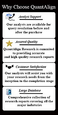 Global Sorbitan Esters market to generate revenue worth USD 1,552.66 million by 2027