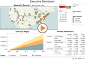 Business Intelligence Software: Where It's Headed