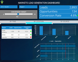 Transforming Marketo data into marketing insights in an interactive dashboard