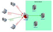 Securing Network Services with a Reverse Proxy