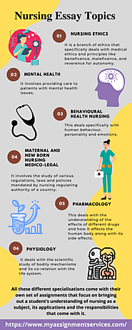 Nursing Essay Topics