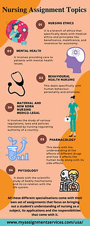 Nursing Assignment Topics