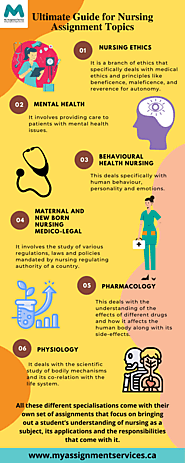 Ultimate Guide for Nursing Assignment Topics