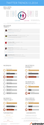 Twitter Trends Listopad 2014