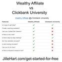 Clickbank University Review Millionaires in the Making