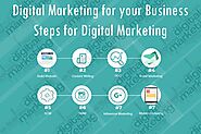 Why Digital Marketing is Important for Small Business?