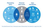 Personal online data “vaults" similar to banks arise.