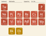 The Periodic Table of Content: Content Chemistry