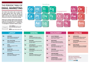 The Periodic Table of Email Marketing
