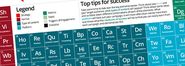 Another Periodic Table of Digital & Content Marketing - Digital Marketing Made Easy