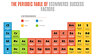 Periodic Table of Ecommerce Web Design