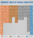 Periodic Table of Analytics
