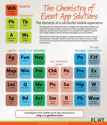The Periodic Table of Mobile Event Solutions