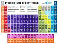 Periodic table of copyediting - Dragonfly Editorial