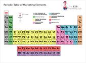 Periodic Table of B2B Marketing Elements