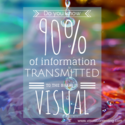 90% of information transmitted to the brain is visual, and visuals are processed 60,000X faster in the brain than tex...