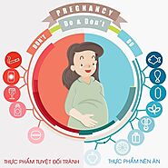 Dinh dưỡng tháng thứ 3: Giúp mẹ thoát khỏi nỗi lo thiếu chất