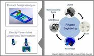 How Reverse Engineering is Useful for Improving Design and Manufacturing?