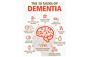 Memory Issues | Multi Infarct Dementia | Treatment For Dementia Patients