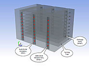 Flow Field Analysis of Vertical Farm Unit