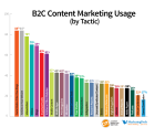 2013 B2C Content Marketing Benchmarks, Budgets and Trends, North America
