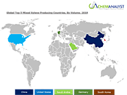 Mixed Xylene Market - Plant Capacity, Production, Operating Efficiency, Demand & Supply, Grade, End Use, Application,...