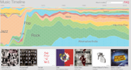 Skolestuen: Nyere musikhistorie 1950-2010 - Prøv Googles interaktive musik-tidslinje