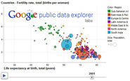 Google Public Data Explorer