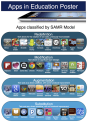 Apps classified by SAMR model