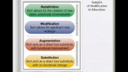 SAMR - A Model for Instructional Technology Use - YouTube