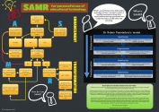 SAMR model