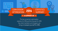 7 Conversion Optimization Stats to Guide Your 2015 Strategy