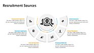 Recruitment Sources PowerPoint Template | PPT Templates