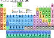 Transition Metals - Elements, Definition, List, Properties