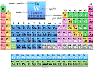 Tungsten metal on the periodic table
