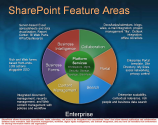 One of The Best SharePoint Consultants For Your Microsoft SharePoint Solutions |