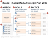 Social Media ROI: How To Define a Strategic Plan