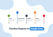 How to Make a Timeline Diagram in Google Docs