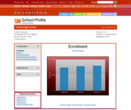 OpenDataPhilly - Public School Statistics
