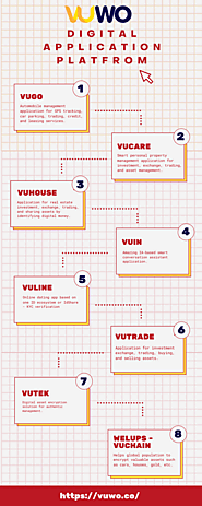Digital Applications Platform for digital citizens