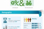 Depression Statistics: Unhappiness by the Numbers [INFOGRAPHIC]