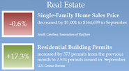 Anderson South Carolina real estate blog plus market reports and community information for Upstate SC