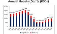 National Association of Home Builders: Eye on Housing