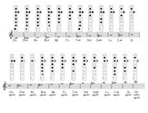 laflautadulcealp - Posiciones de las notas en la flauta