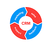 Power up Your Customer Support with Effective CRM Program