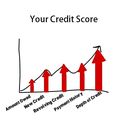 Eight Credit Score Myths