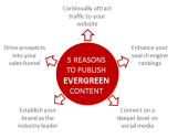 Evergreen content: its enduring power and how to use it